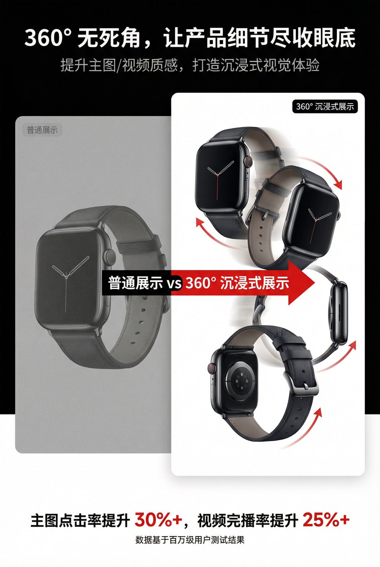 详情页第6屏-360度沉浸式展示效果屏.png
