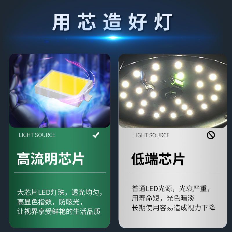 100-265v宽电压led飞碟灯泡E27螺口超亮家用金色铝壳三防球泡灯