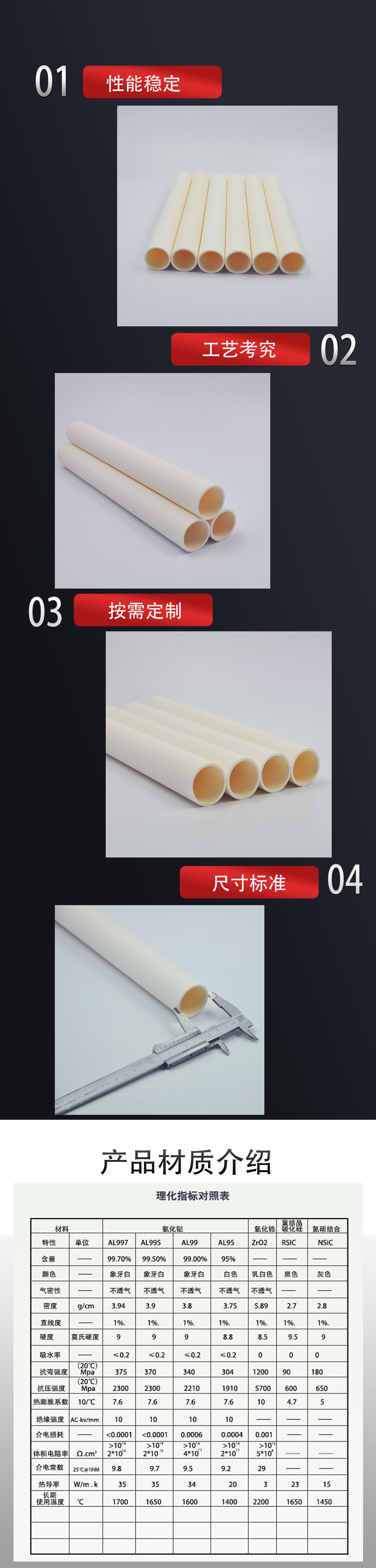 供应耐高温高纯氧化铝陶瓷绝缘管刚玉管高强度热电偶吊烧炉管瓷管-阿里巴巴