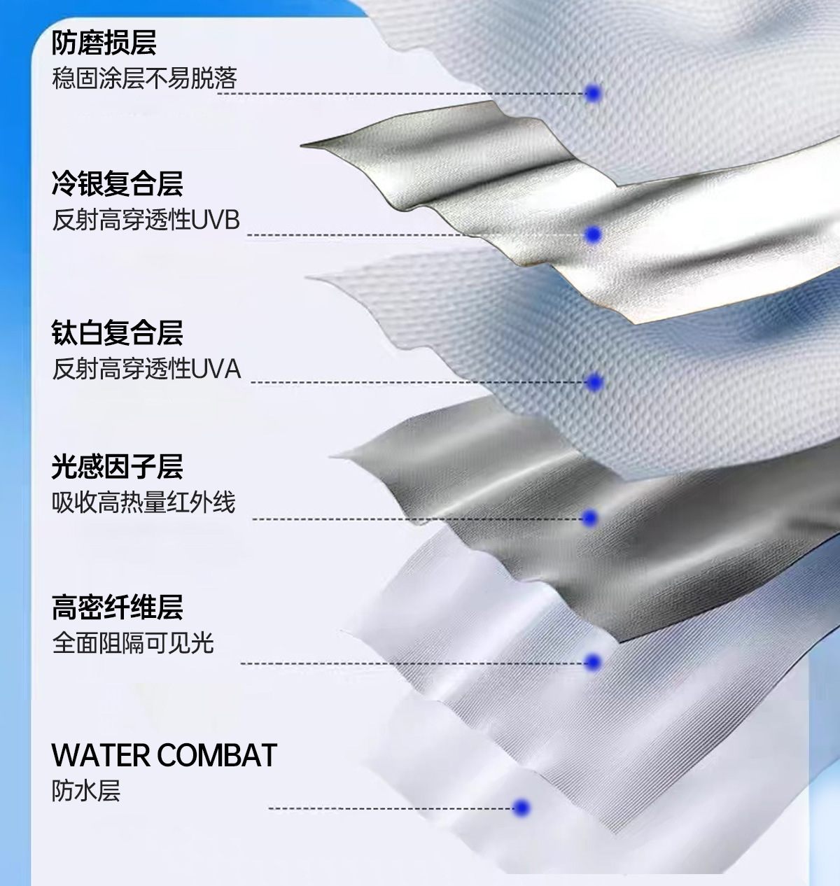 Car Side Tent Side Tent Car Side Sky Curtain Side Tent Sun Protection Car Side Sky Curtain Tent Outdoor Camper Side Tent SUV