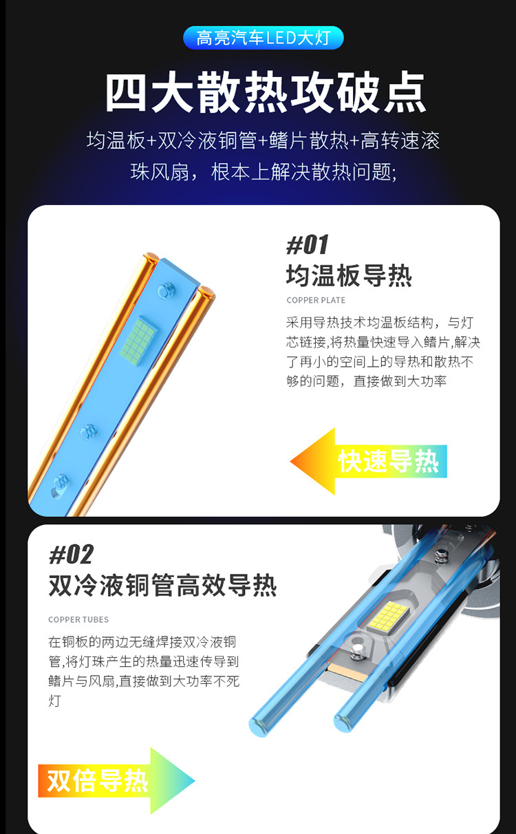 Cross-Border Hot-Selling 36-Core Automotive Led Headlight Laser Decoding High-Power H7 Dual Copper Tube Headlight Laser Lighting