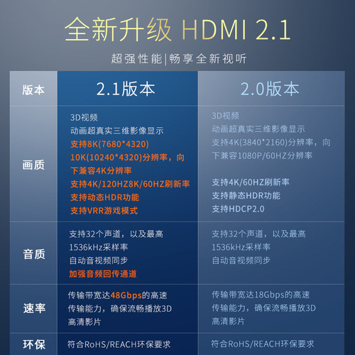 HDMI high-definition cable 8K 2.1 version 8K HDMI cable computer PS5 video connection cable TV hdmi cable