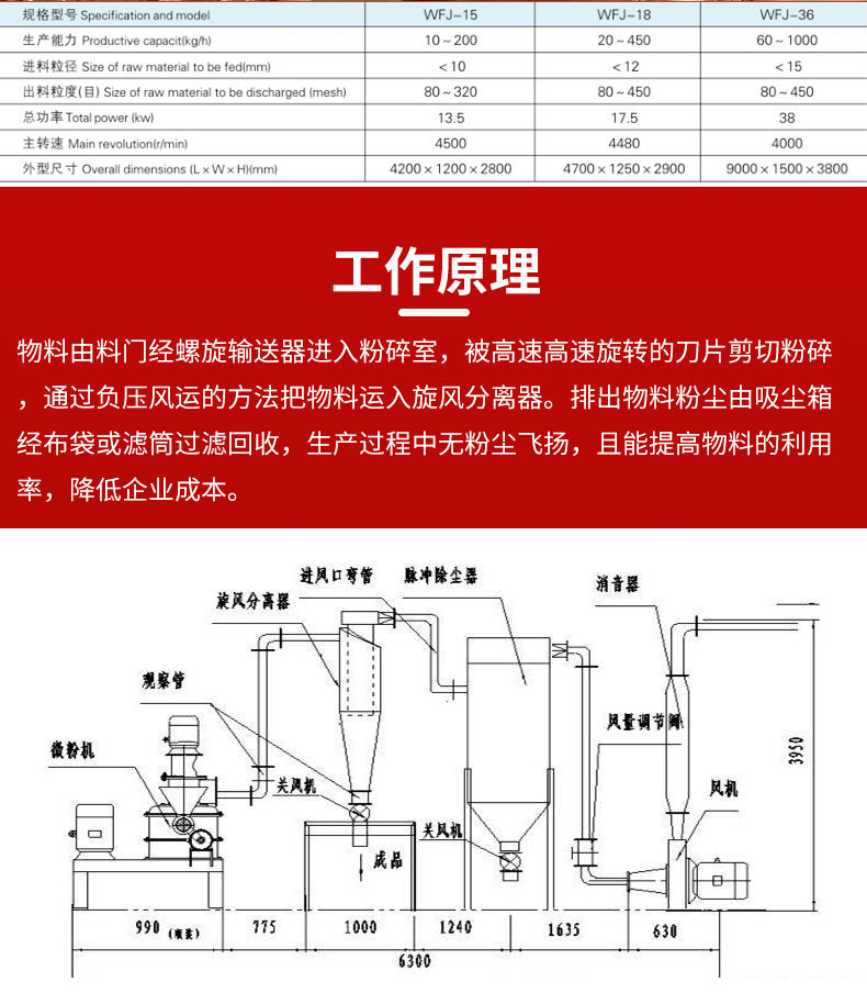 超微粉碎机详情_01_06