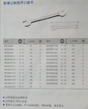 美国Blue-Point/蓝点 公制双开口扳手6-7mm  -----30-32mm