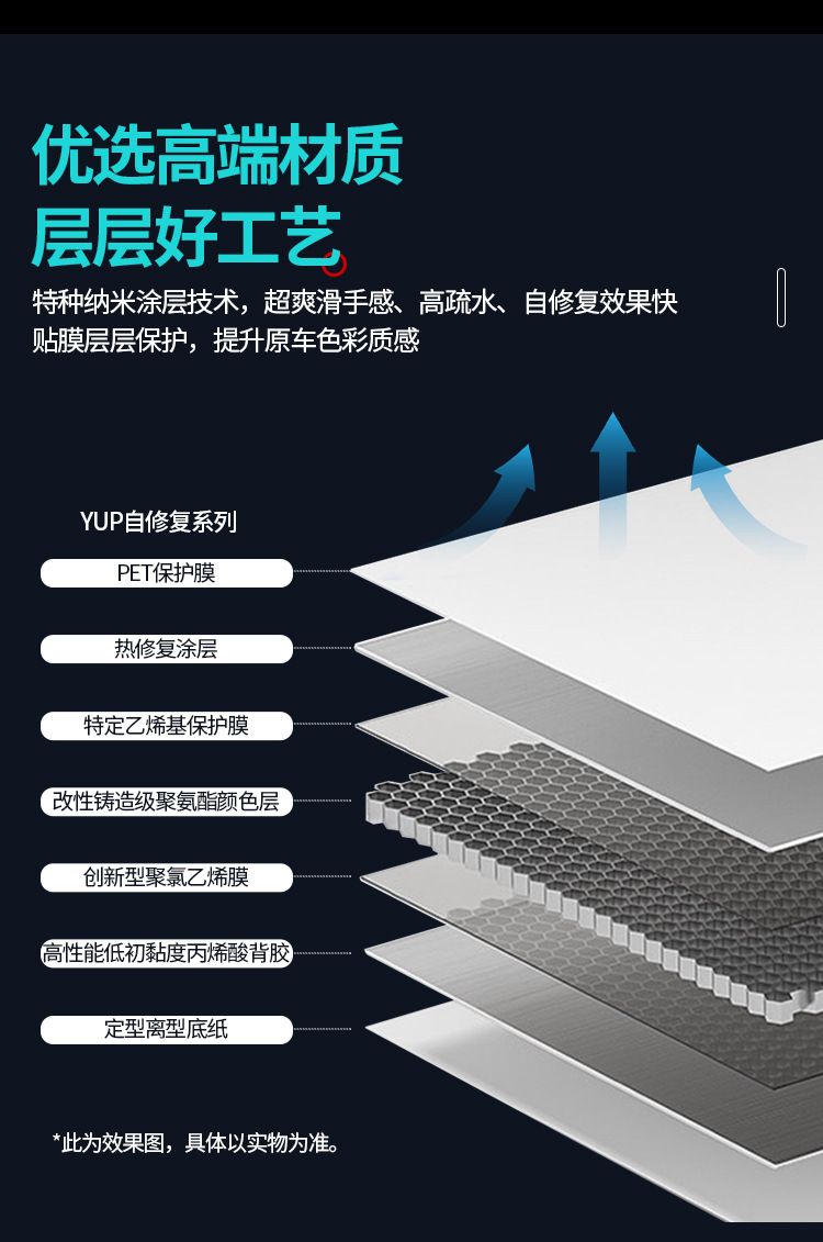 Auto Color Change Film Self-healing No Glue Waterproof Factory Wholesale Color Change Film Home Paint Protective Film