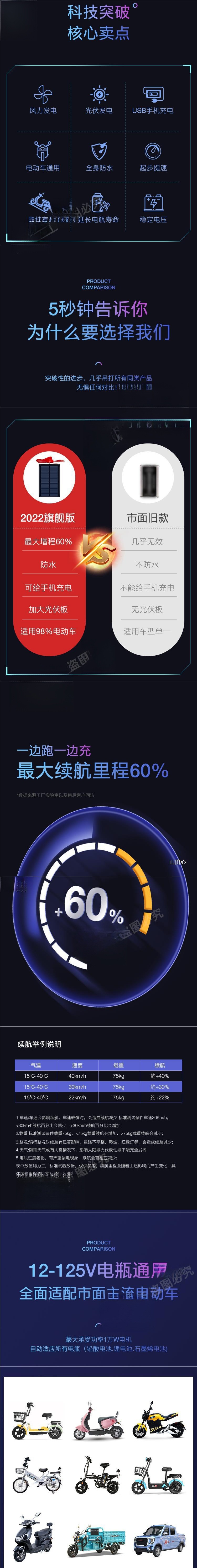 Charging Wind/Solar Power Generator for Electric Vehicles, Battery Extender