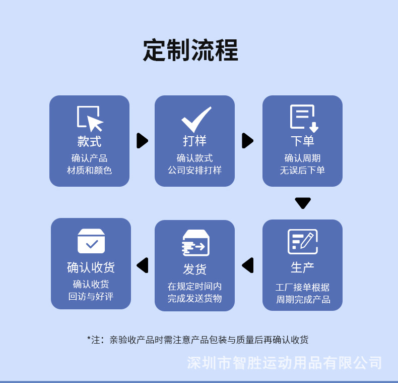 定制流程_02.jpg