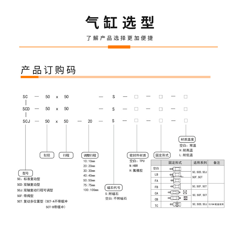 ǱɵгSC/SCJ/SDA/MSQB Ͻ  Ԫ