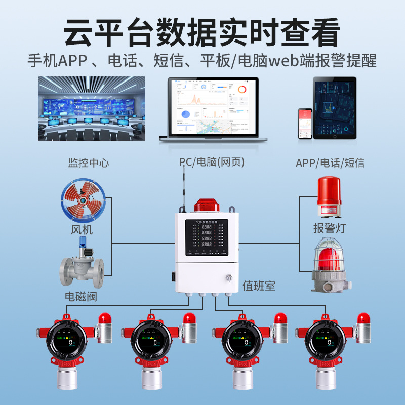 ��ҵ�����ж��к�����й¶������ �軯��Ũ��Ԥ��̽����