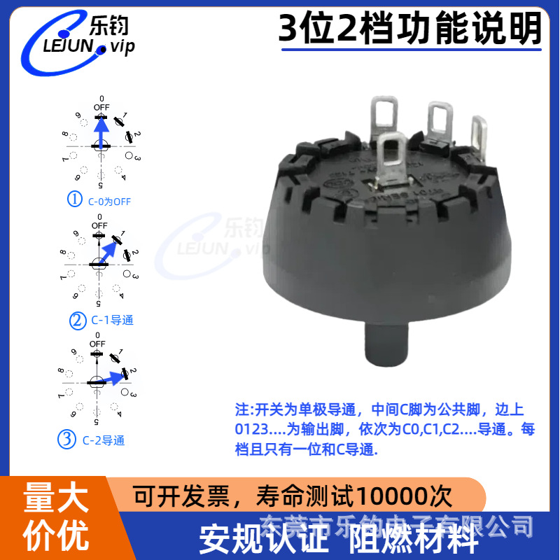LEJUNƼ൵λƱڻ3λ2ԲťתԴת