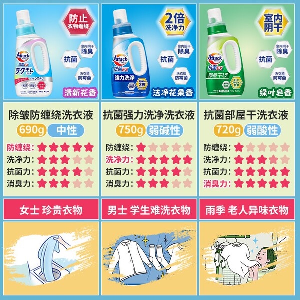 Japanese antibacterial washing powder