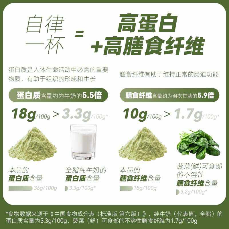 羽衣甘蓝奇亚籽纯豆浆粉代餐粉营养粉早餐代餐谷物营养粉加工|undefined