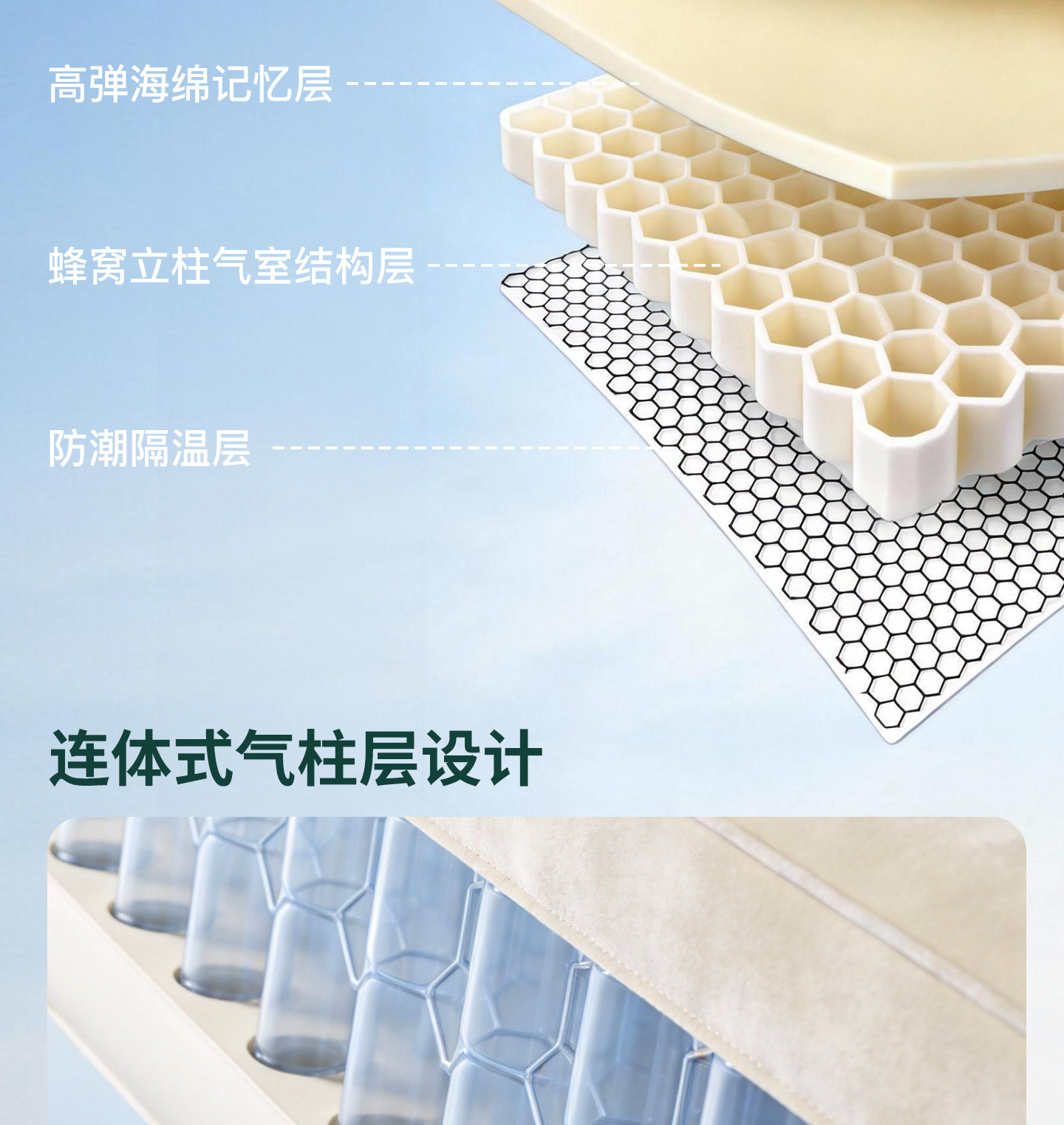 Suitable for Xpeng Mona M03 Special Car-Leveling Sleeping Mat, Trunk Mattress, Inflatable Bed for Car Use