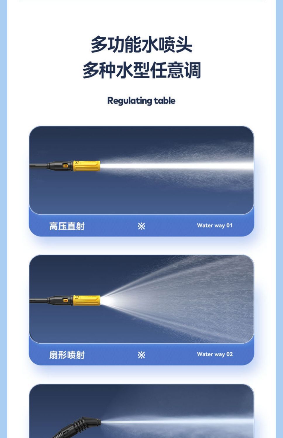 Guide Car High-Pressure Water Pump for Home Use 220V High-Power Car Washing Water Gun for Vehicle Floor Cleaning