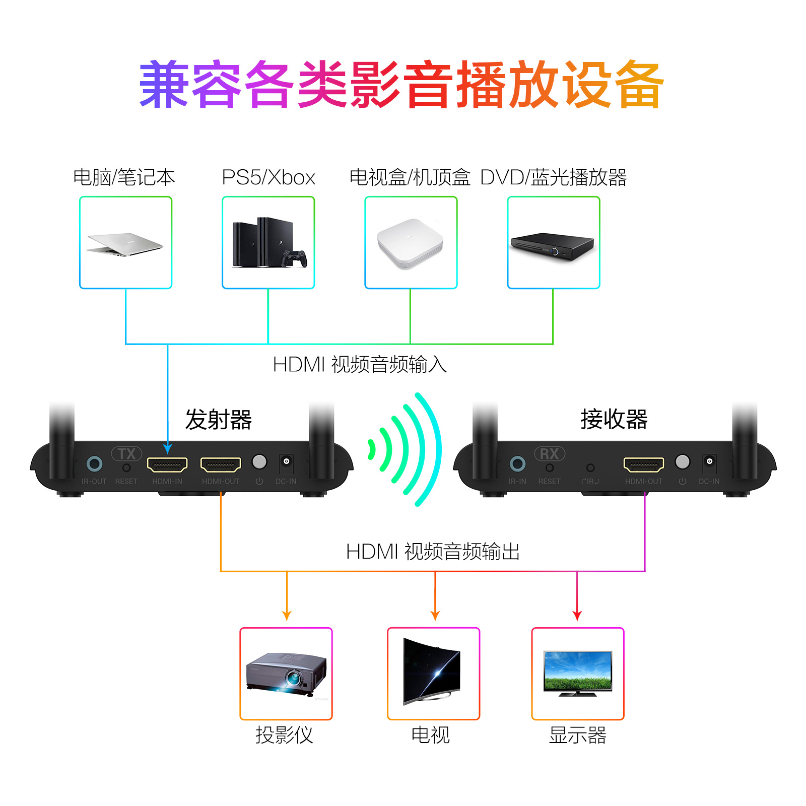 BIN-850-CN03-1600R-Wireless HD