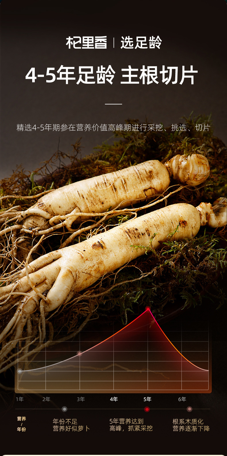Qi Li Xiang Ginseng Slices 50g Bottle American Ginseng Large Slices 5 Year Changbai Mountain Ginseng for Tea key features