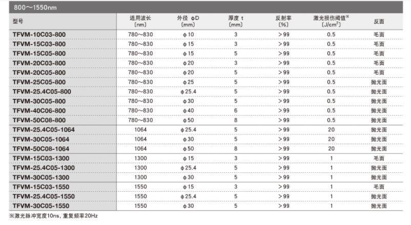 OptoSigma西格玛光机 TFVM-15C03-1300 可变激光谱线反射镜