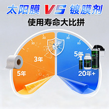孤勇者玻璃隔热镀膜剂威固龙膜强生3M山由雷朋圣佳太阳膜