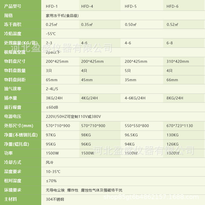 HFD-1-4-5-6参数.jpg