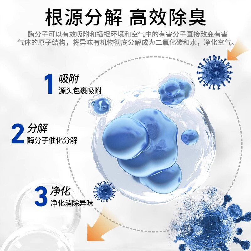 宠物猫咪狗狗除臭剂除螨抑菌生物酶去猫尿狗尿猫砂除味消毒液喷雾|undefined
