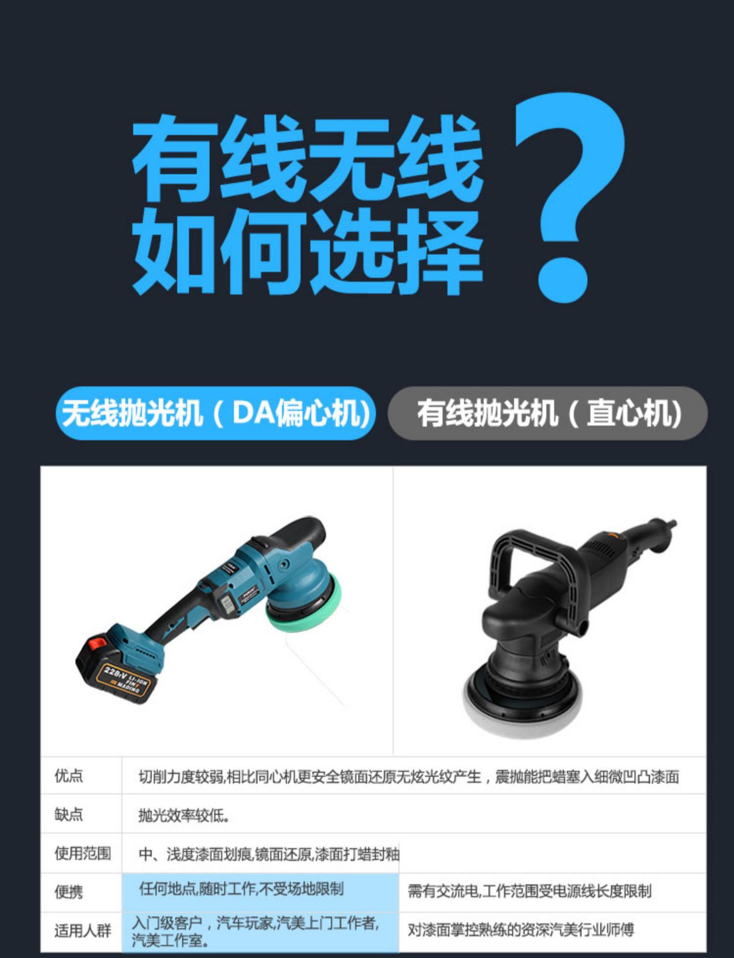 Wireless Da Electric Polishing and Waxing All-In-One Car Beauty Complete Set of Tools Paint Polishing Lithium Battery Small Wholesale