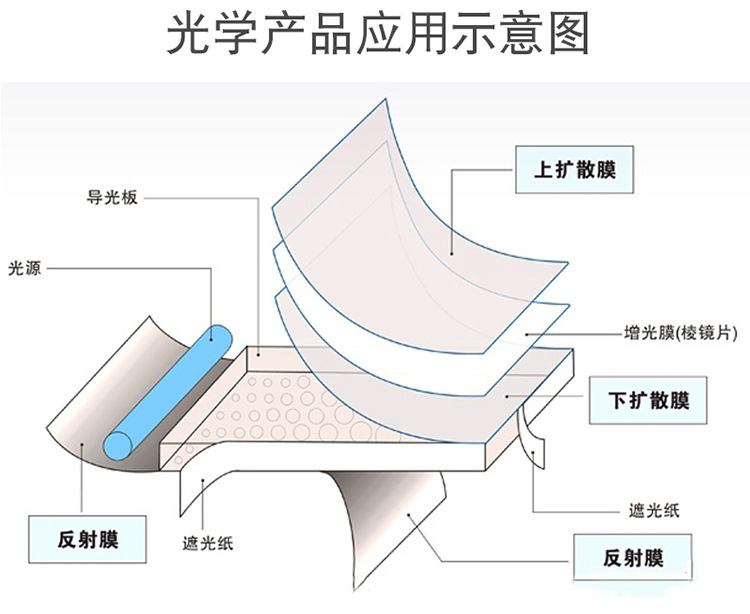 LGT075T柔光膜LED背光源导光纸匀光扩散膜灯具面板灯光学均光膜-阿里巴巴