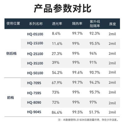 clear film anti-ultraviolet car explosion-proof — Automotive Film