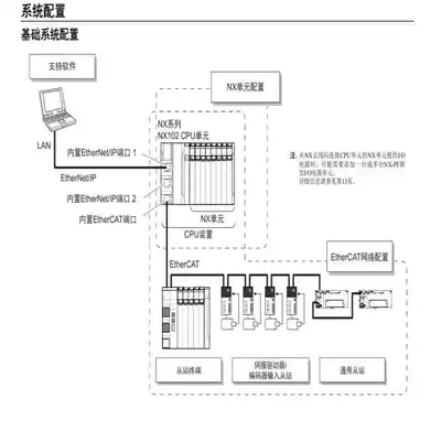 Components Electronic Components – Elektron komponentlər