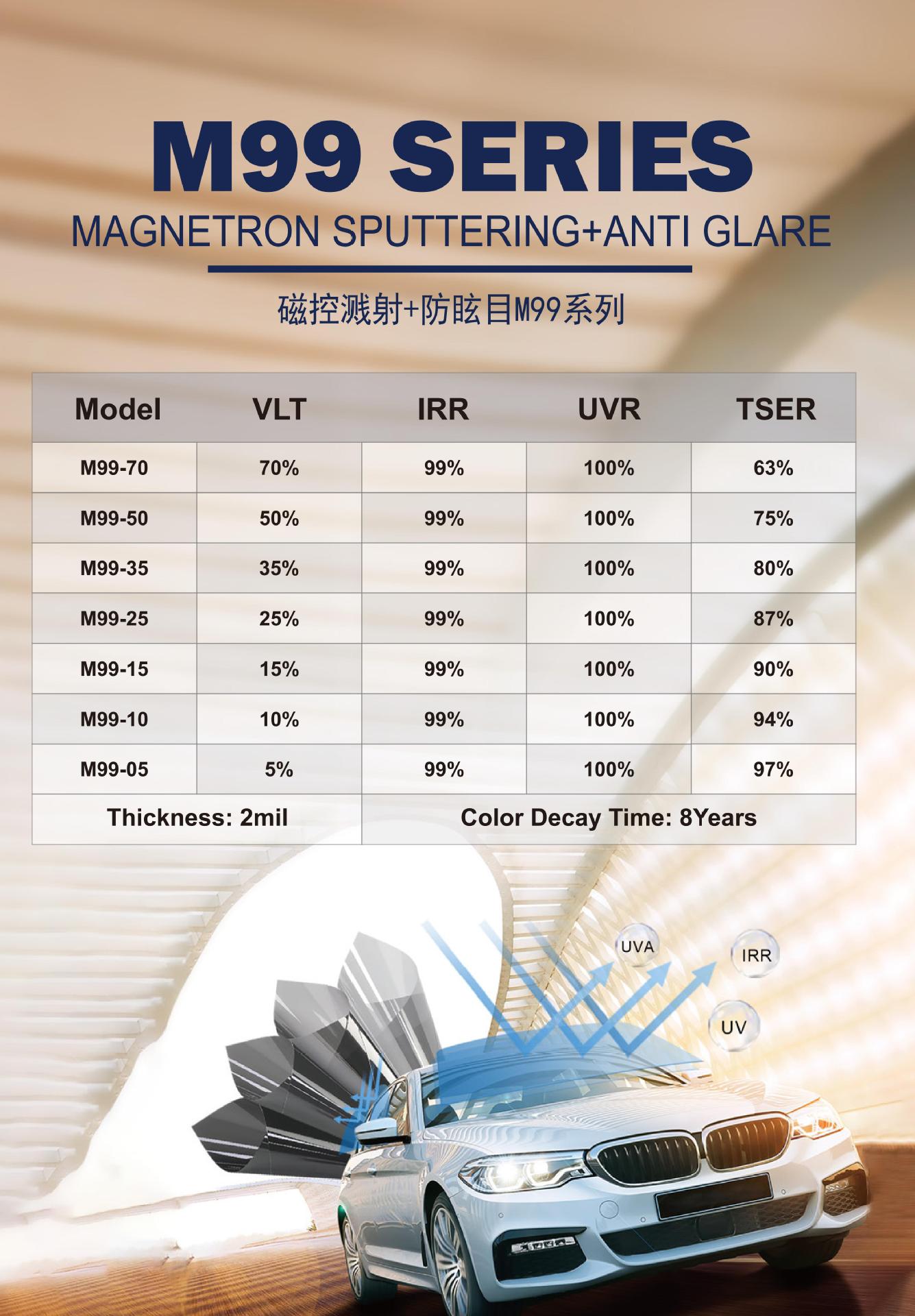 Car Film, Explosion-Proof Insulation Film, Privacy Window Film, Glass Film, Car Sunscreen Film, Negative Ion Film, Solar Film