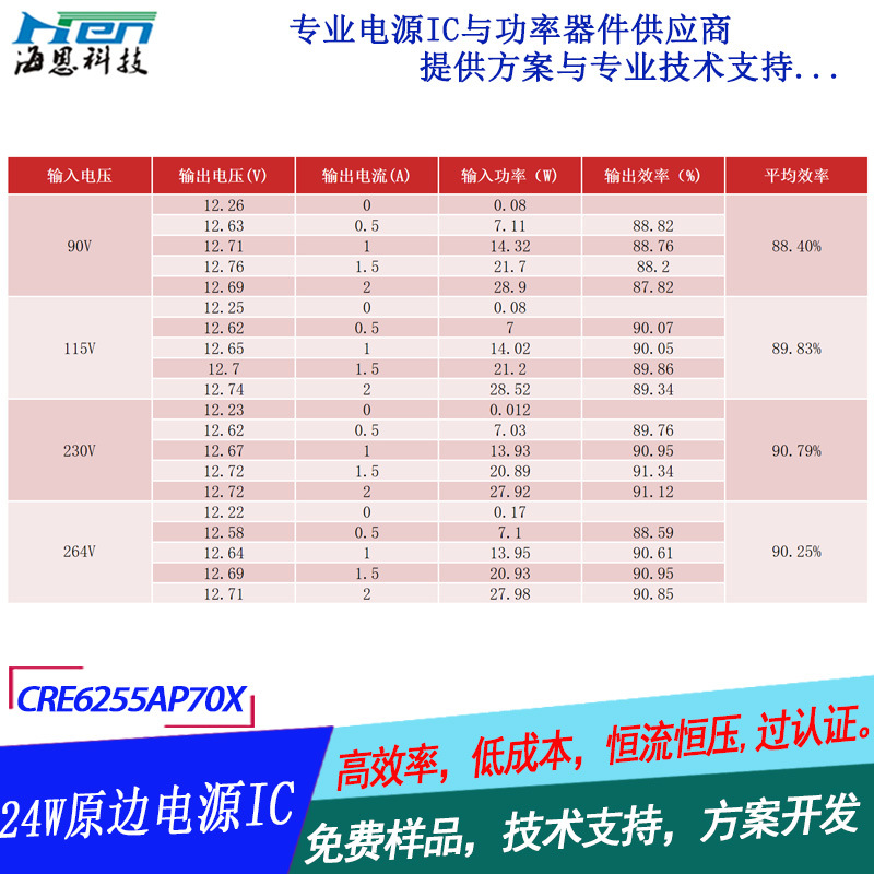 ͳɱ PSRԭߵԴIC ȫѹ24W ֤ ԴоƬ CRE6255AP70V