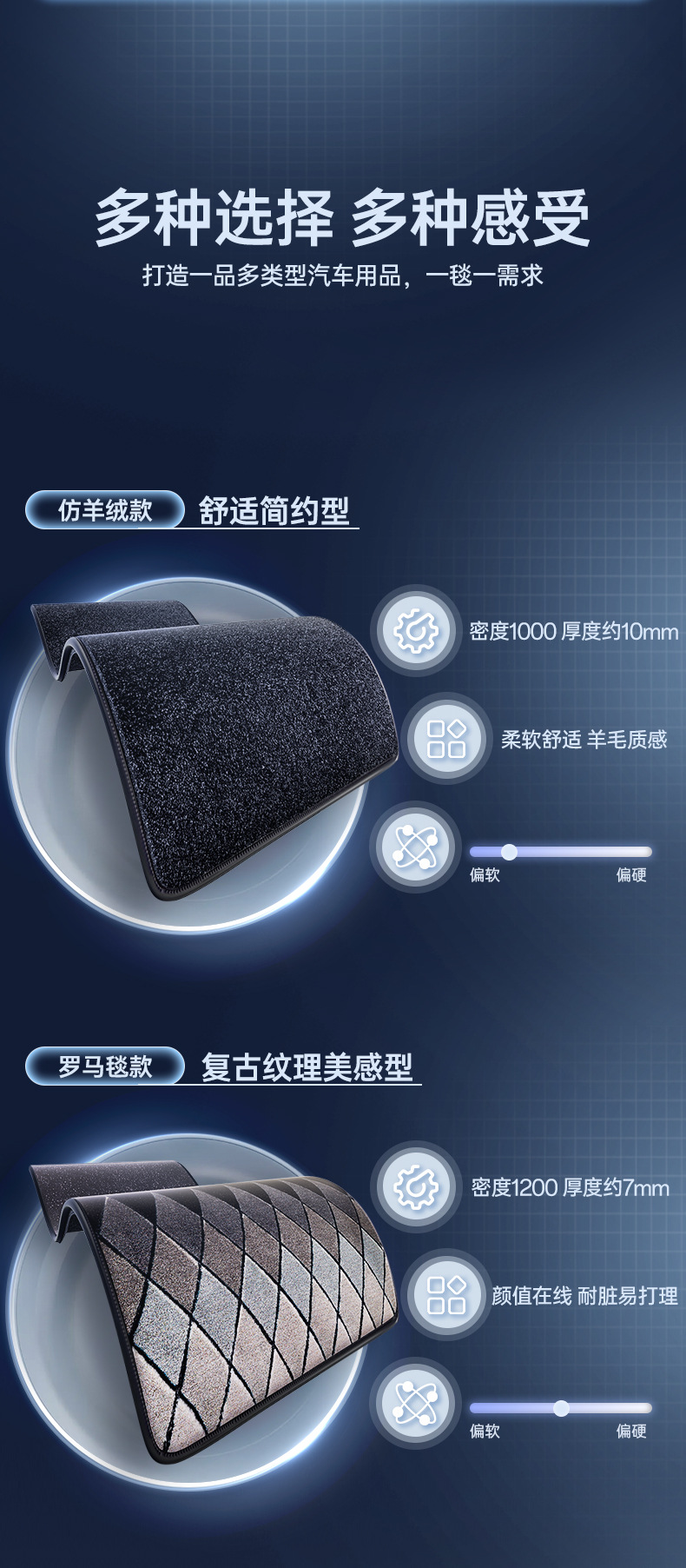 Suitable for 2025 Wei Brand Alpine 7 Foot Pads, Fully Surrounded Car Floor Mats, Interior Supplies, Upper Carpet Car Mats