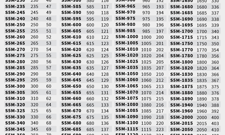 Jaguar S5M Timing Belt Std5M-330S5M-340S5M-350 Transmission Industrial Belt Rubber Industrial Transmission