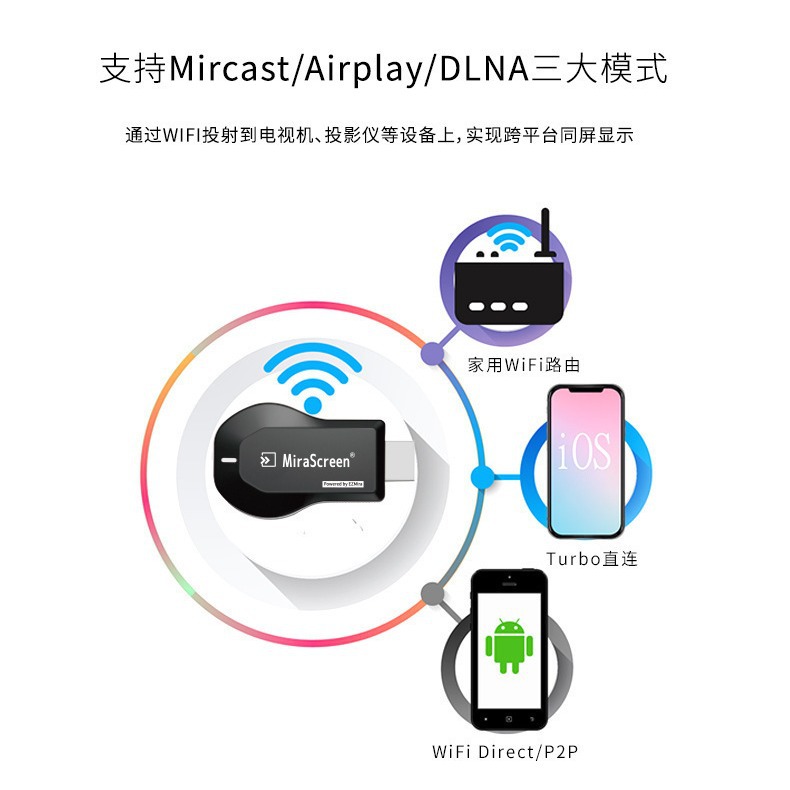 M2 pro teléfono móvil proyector anycast inalámbrico misma pantalla Android IOS compatible con interfaz HDMI