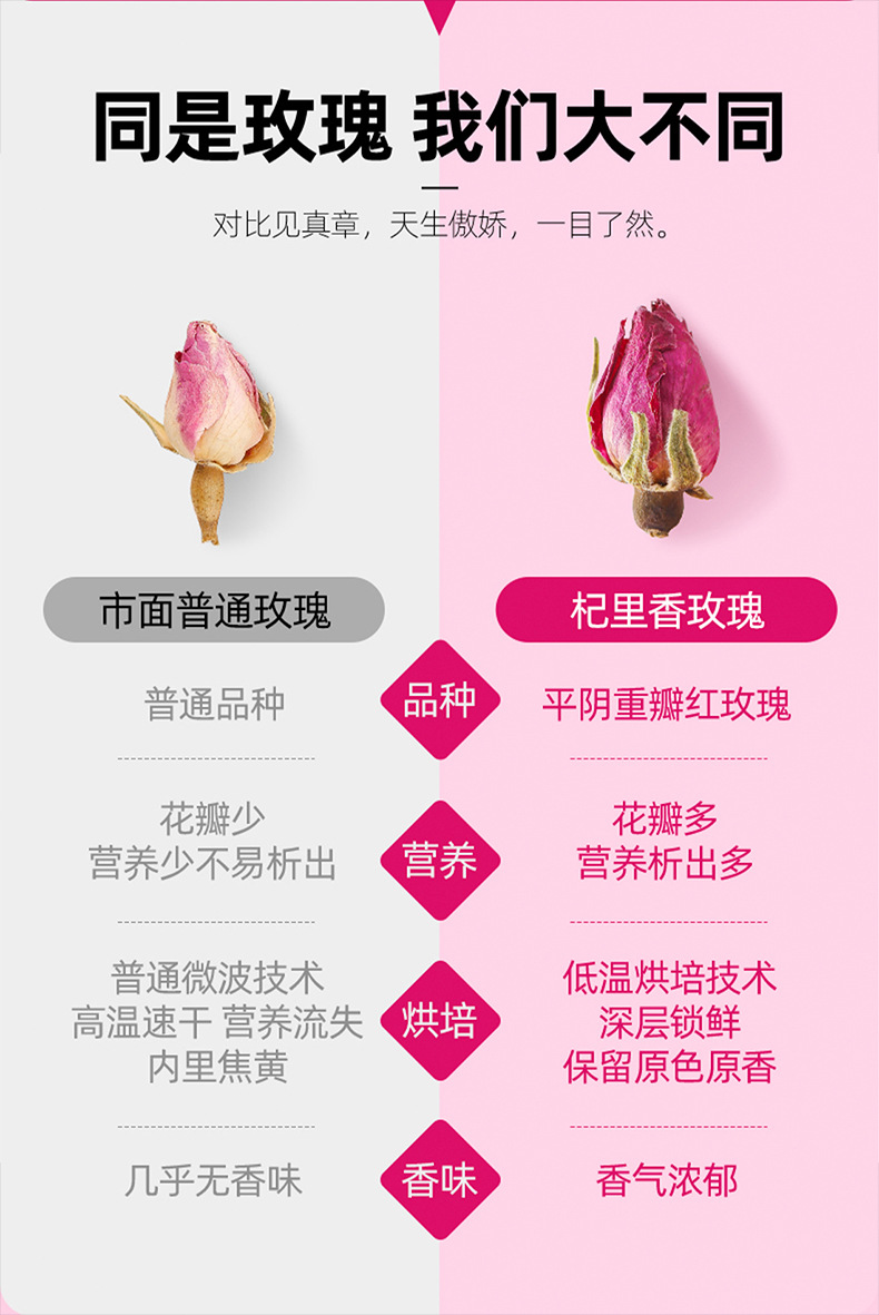 Dried Rose Bud Tea 50g Double Petal Rosebuds Meigui Hua Loose Herbal Floral Tea key features