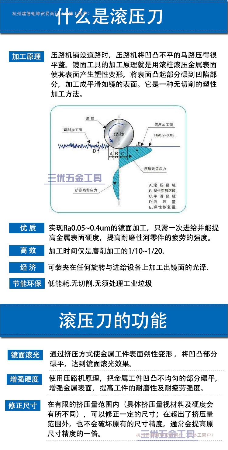 定 镜面滚压刀内孔滚刀滚光刀滚压内孔刀挤压头机用铰刀压滚抛-阿里巴巴