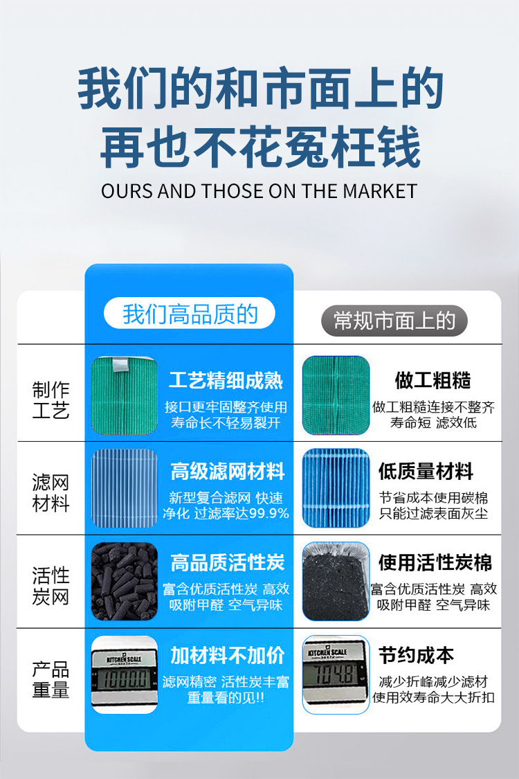 Xiaomi Luftreiniger-Filterelement für 123. Generation 2S 2H 3H 3M Pro Filter - Grenzüberschreitende Lieferung