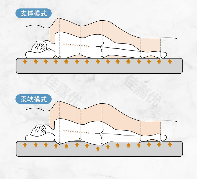 Tesla Model Y Brushed Inflatable Mattress Car Rear Trunk Sleeping Pad Cloud Thick Mattress Inflatable Air Bed