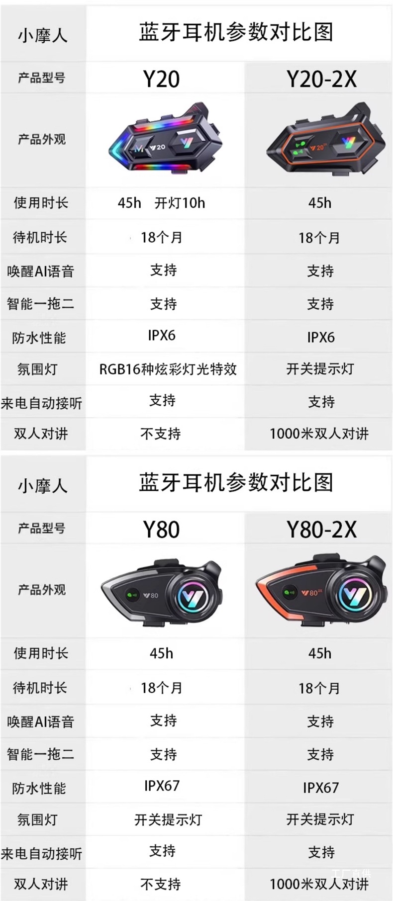 Motorcycle Helmet Bluetooth Headset for Delivery Riders, Long-Lasting Battery, Waterproof Intercom, Full-Face Helmet with Built-In Headphones