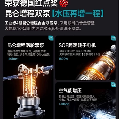 High pressure car wash water gun: Electric Lithium Battery Cleaning Machine
