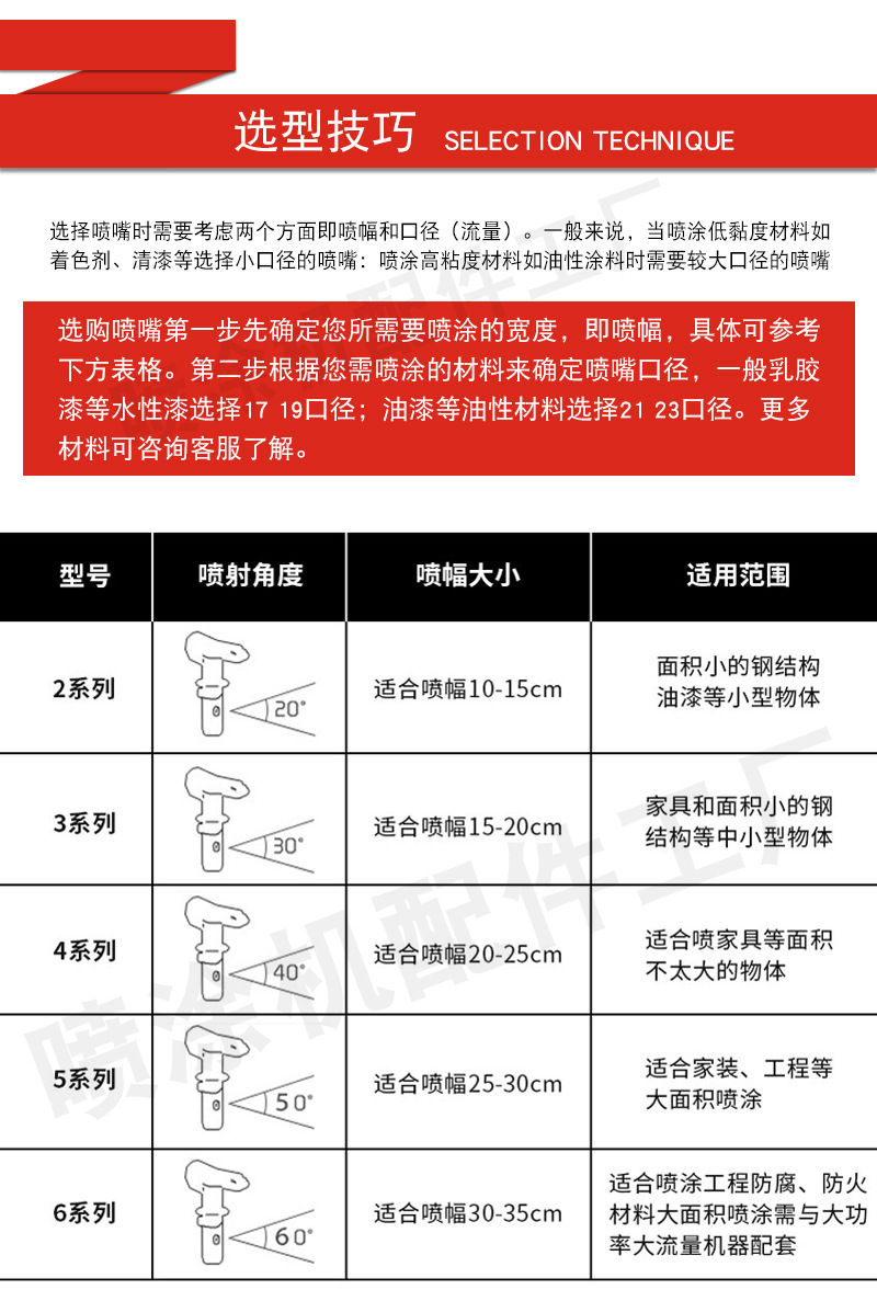 喷嘴详情页2