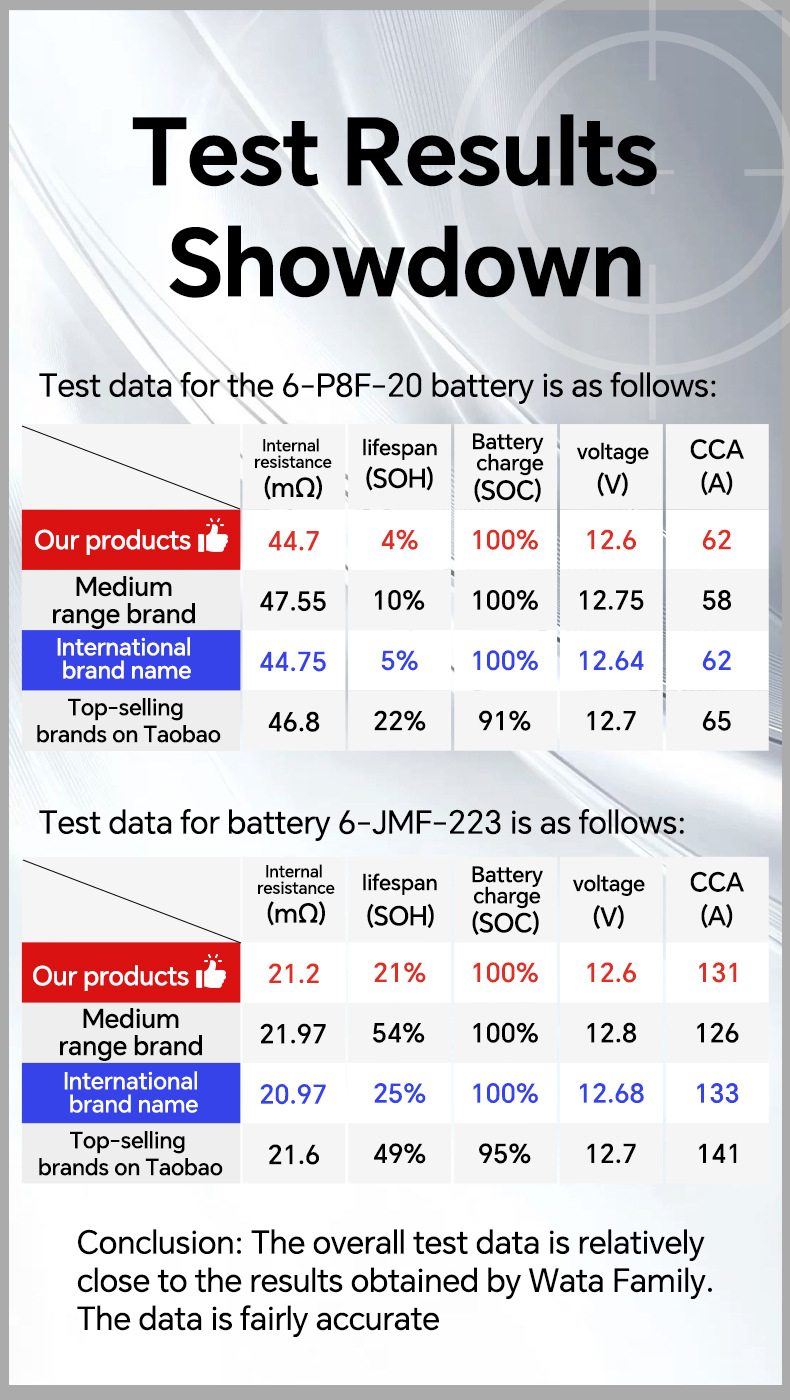 Intelligent Battery Tester High-Precision 12V24V Battery Tester Battery Car Oil Car Lead-Acid Battery Test