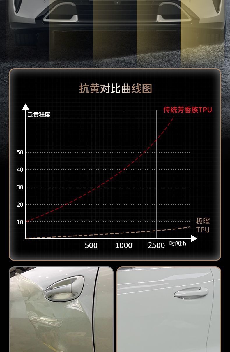Gdppf Imported Tpu Invisible Car Film, Full Car Wrap, Anti-Scratch, High-Gloss Transparent Car Paint Protection Film