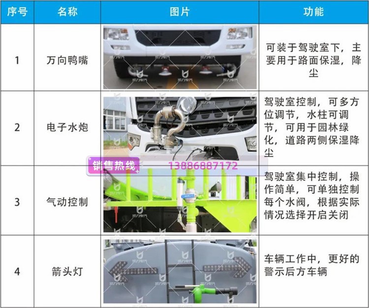 Dongfeng Huashen Kl5 Sprinkler Truck 12 Cubic Meters Greening Spray Truck Quotation Construction Site Special Dust Reduction Truck