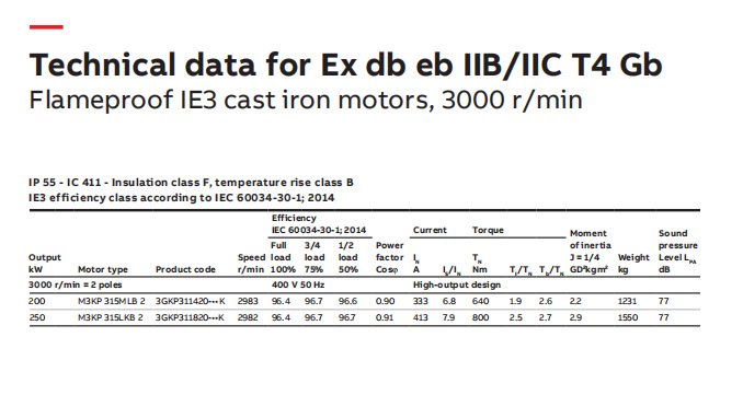 ABB电机系列产品 (30).png