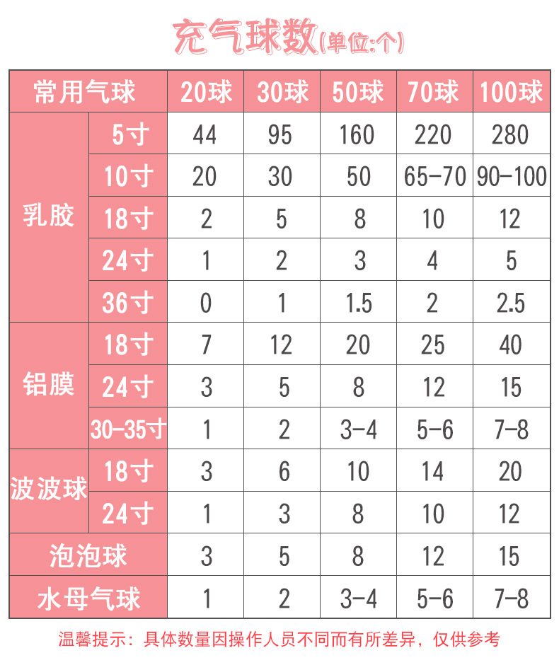 充气数量(详情)