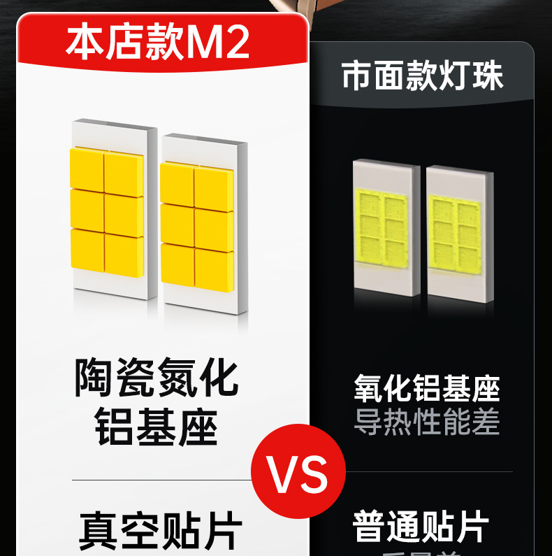 Brand can be offline agent/M211 car led headlight ultra-bright spotlight H1H3H4H7H119 Factory Direct