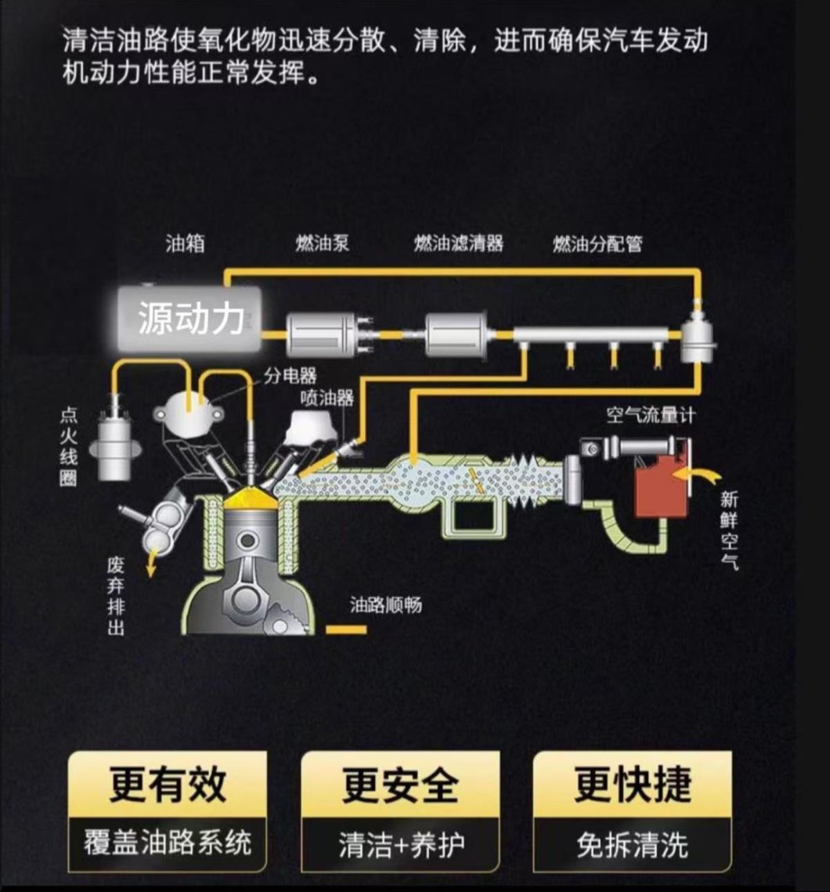 Power Source Fuel Booster: 300km Range, Boosts Power, Removes Carbon Deposits, Three-Way Catalytic Engine Carbon Cleaner