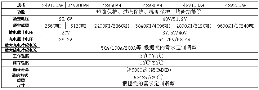 铁塔参数表.png