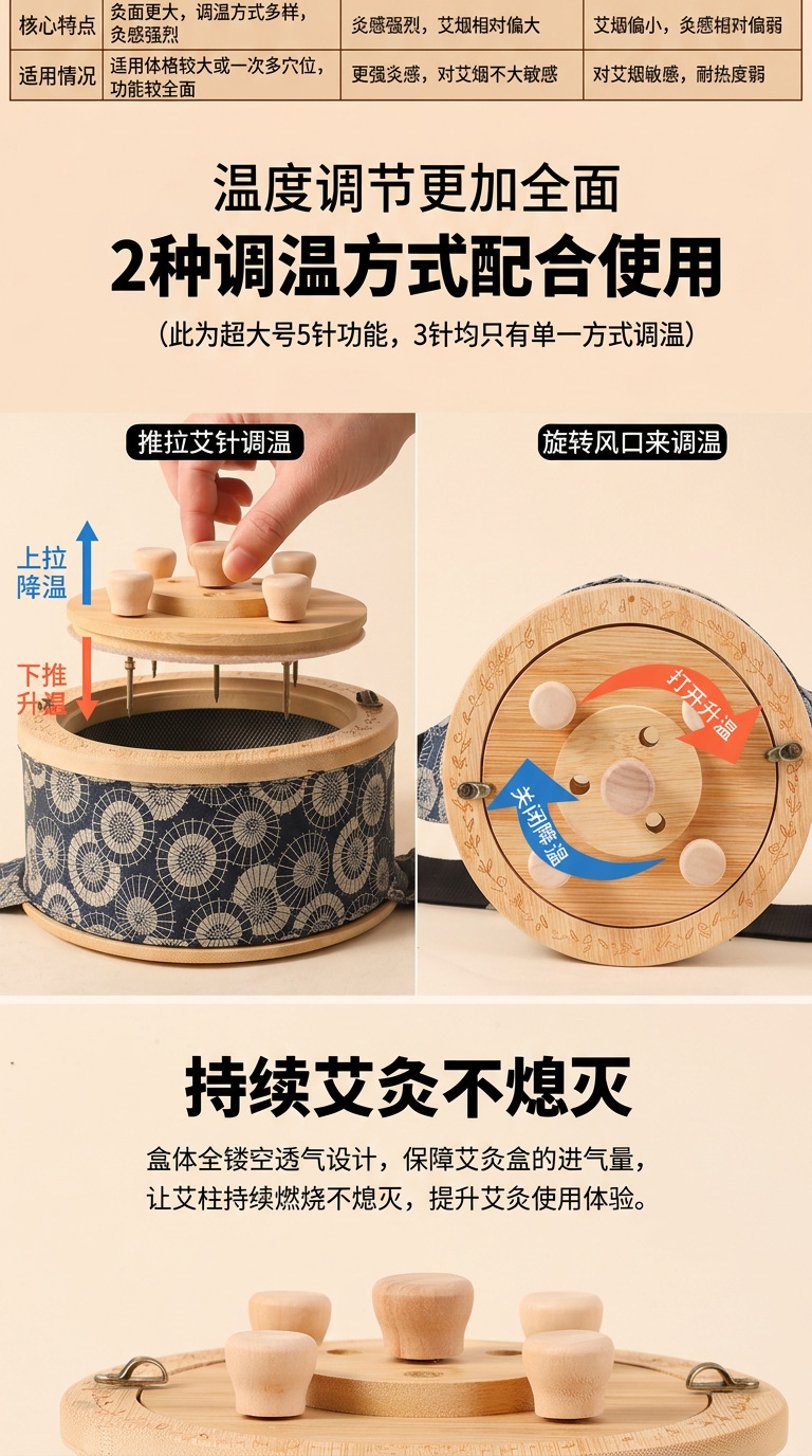 Wooden Moxibustion Box Portable Moxa Burner for Home Full Body Use with Moxa Sticks key features