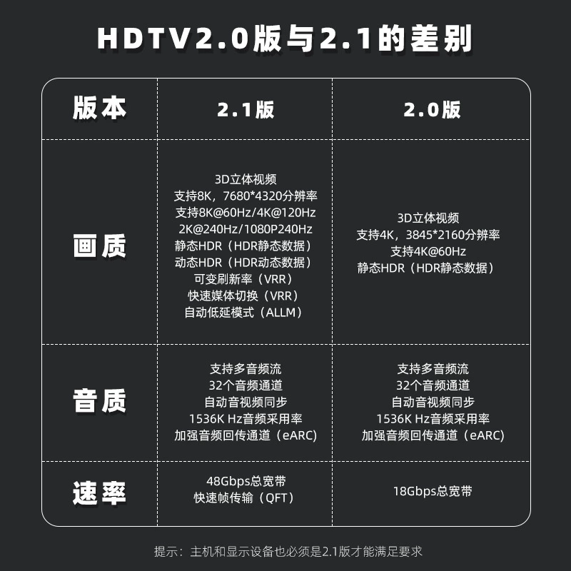 Кросс -граница горячий -продажа HDTV2.1 публичный высоко -разрешение ротор U -образный локоть 8k60Hz HD преобразователь дисплей